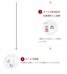 ダスキンのハウスクリーニングの見積り
