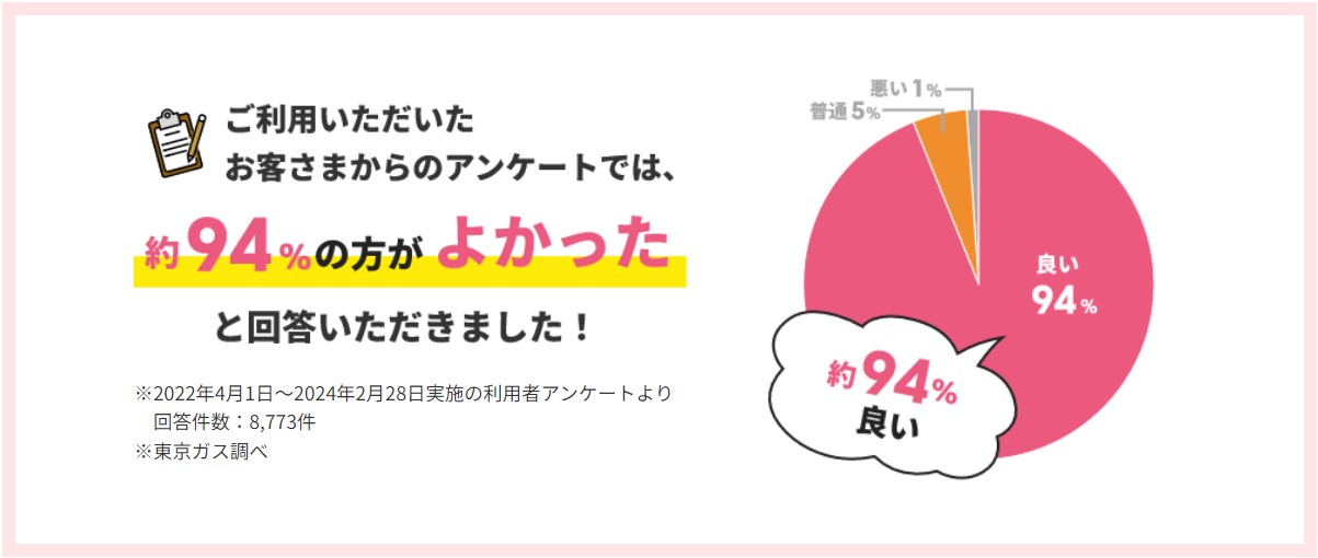 東京ガスのハウスクリーニングの評判