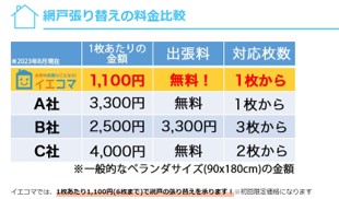 イエコマの網戸張替え