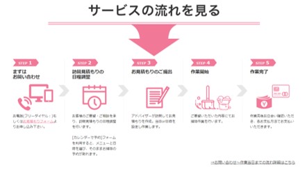 クリーンクルーのサービスの流れ
