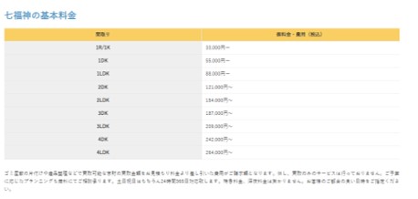 ゴミ屋敷バスター七福神の基本料金