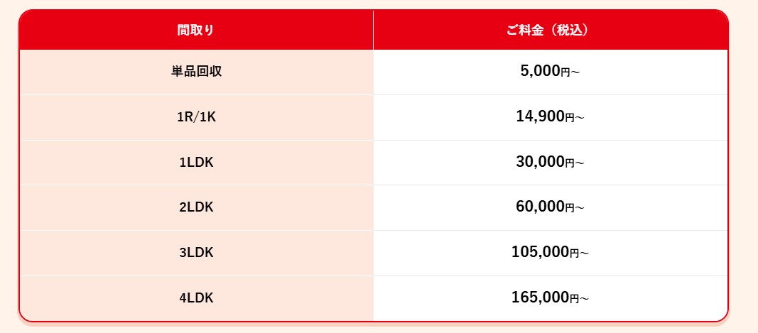 ゴミ屋敷片付け七福神の料金