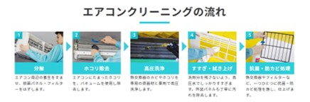 ナックダスキンのエアコンクリーニング