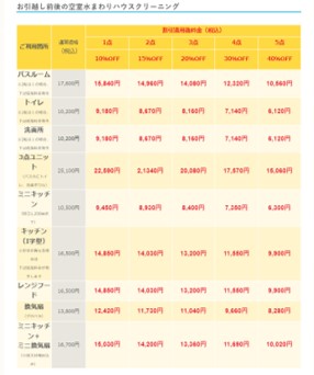 ハウスクリーニングのオンの割引
