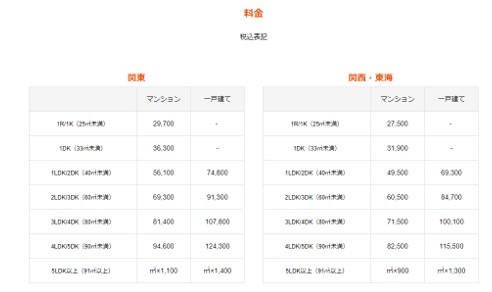 ミガクるの料金