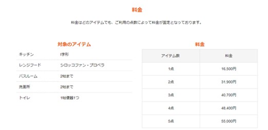 ミガクるの料金プラン