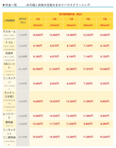 引っ越し後のハウスクリーニング