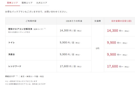 パソナライフケアハウスクリーニングの料金