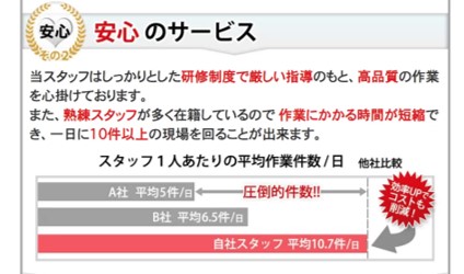 お掃除マスターの評判