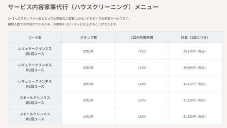 ミニメイドサービスのハウスクリーニング