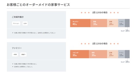 ミニメイドサービスの評判